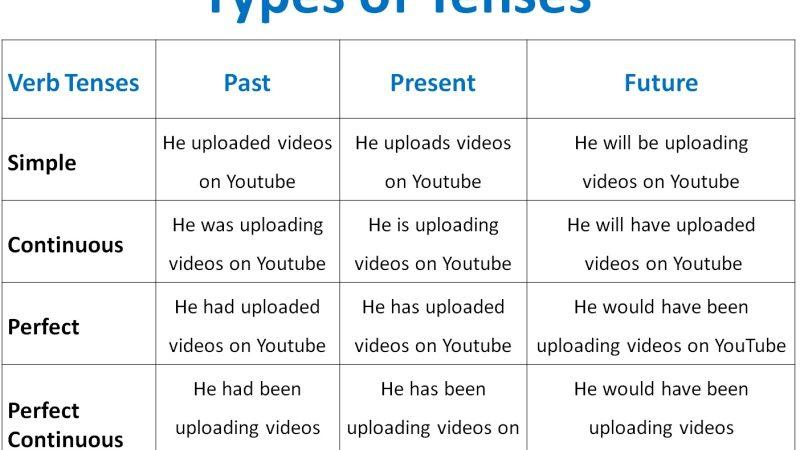 English tenses