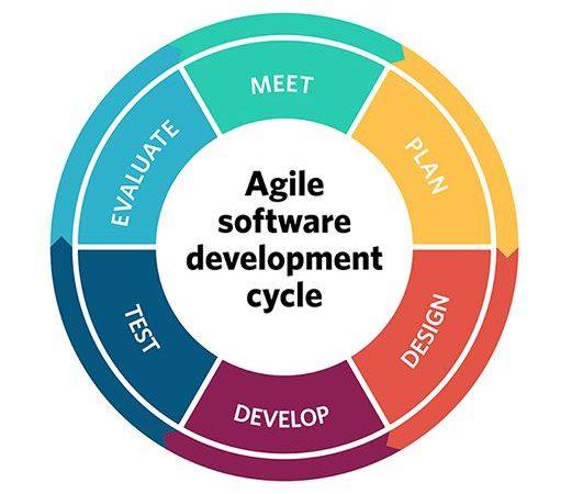 Agile: Esneklik ve İşbirliği İle Proje Yönetimi