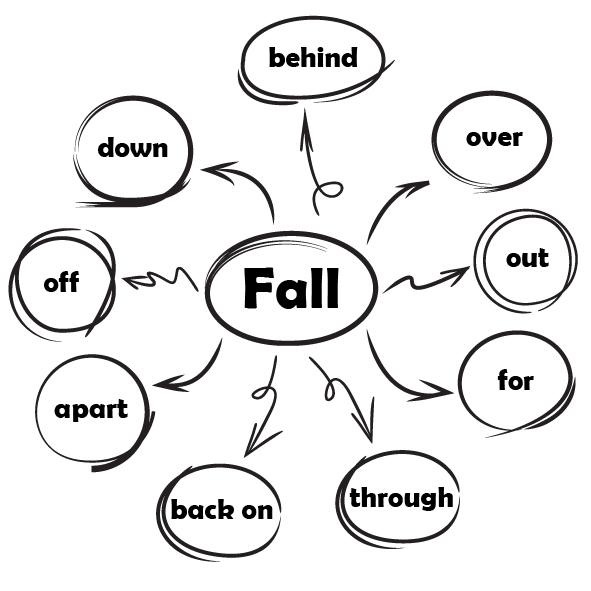 Phrasal verbs
