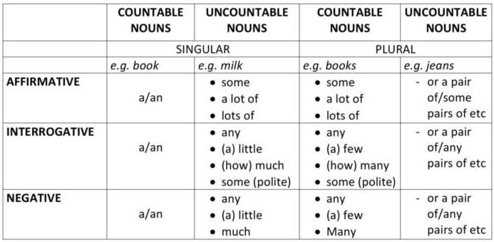 Understanding Quantifiers