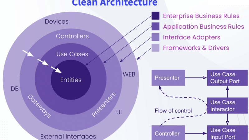 Clean Architecture-1