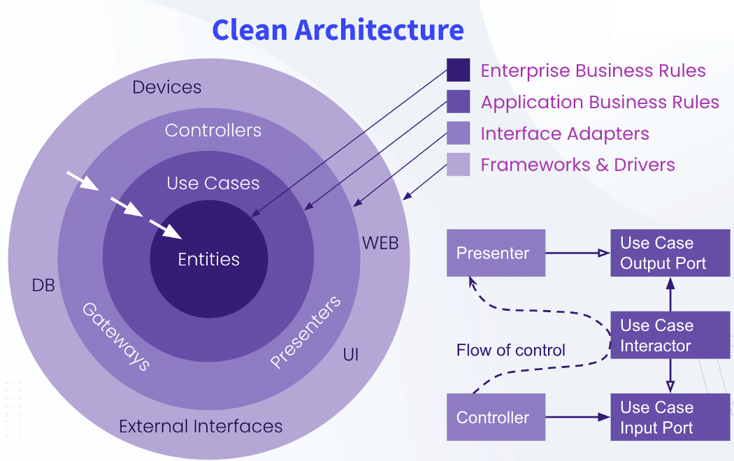 Clean Architecture-1