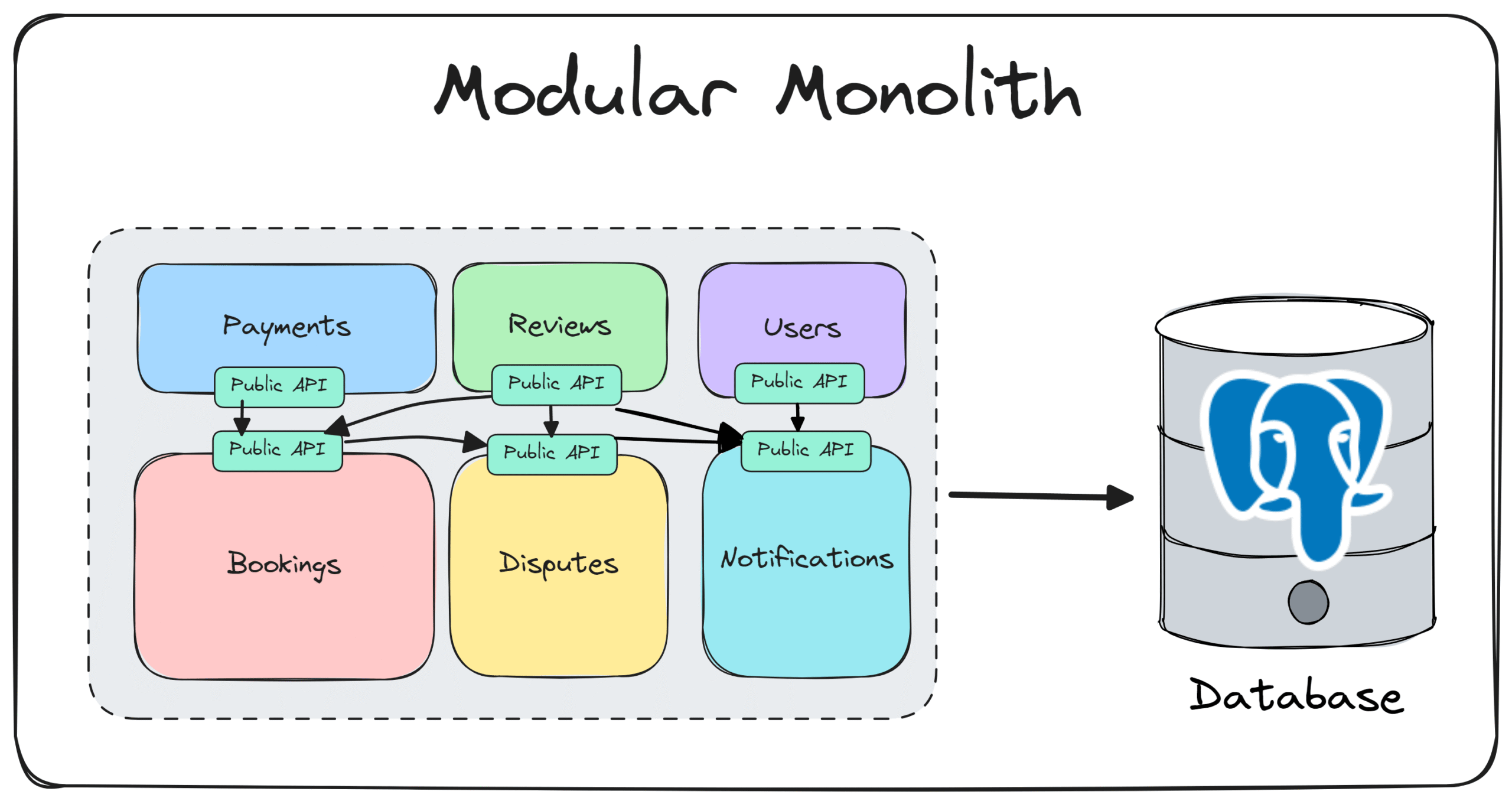 Clean Architecture + CQRS + Event Sourcing
